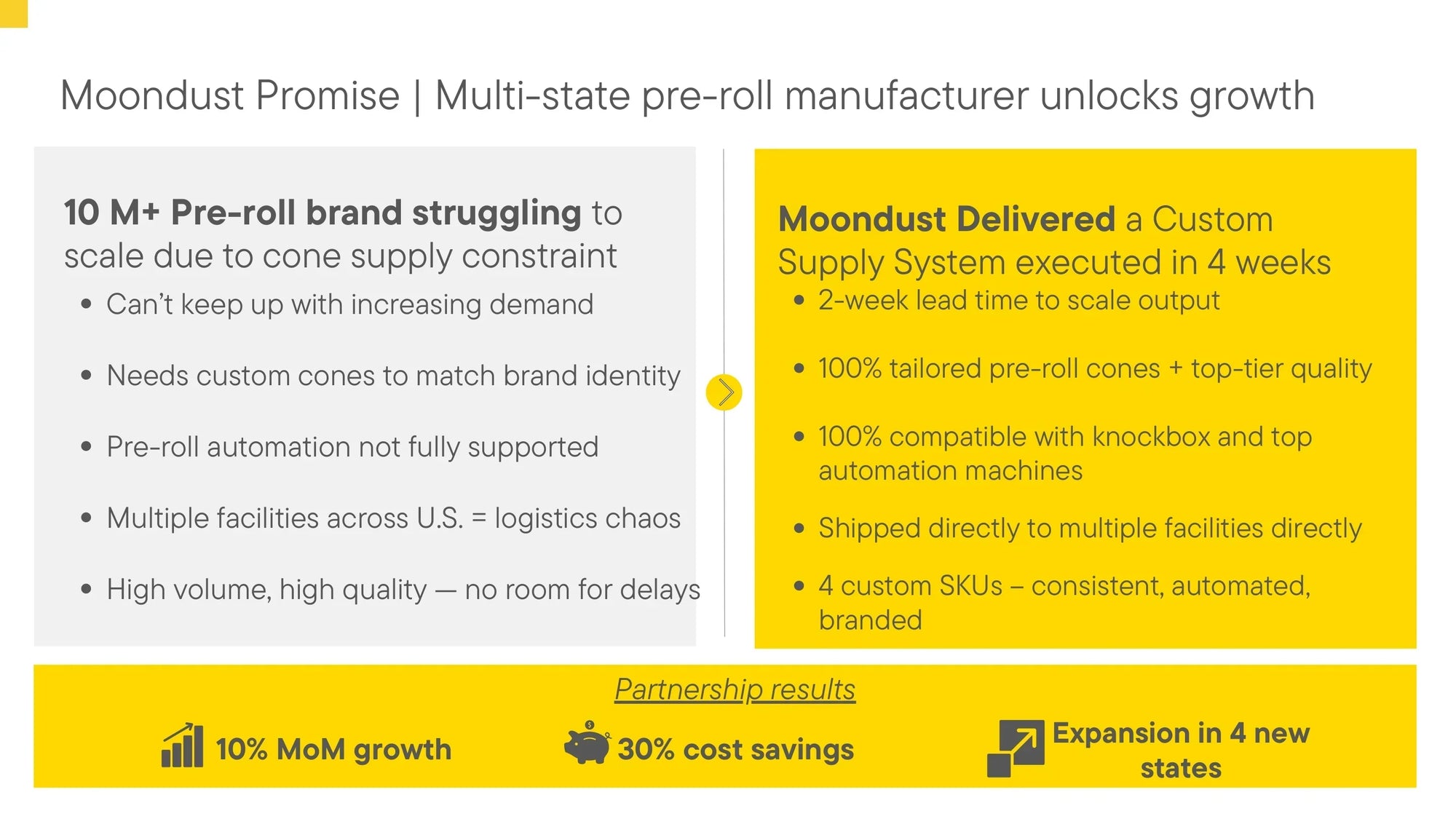 Case Study: Multi-State Pre-Roll Manufacturer Unlocks Growth